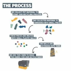 Double Sacoche Vélo étanche En Matériau Recyclé 40L Urban Proof -Apidura Soldes double sacoche velo etanche en materiau recycle 40l urban proof full 6