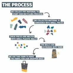 Sacoche Vélo Shopper 20 L En Matériau Recyclé Urban Proof -Apidura Soldes sacoche velo shopper 20 l en materiau recycle urban proof full 6